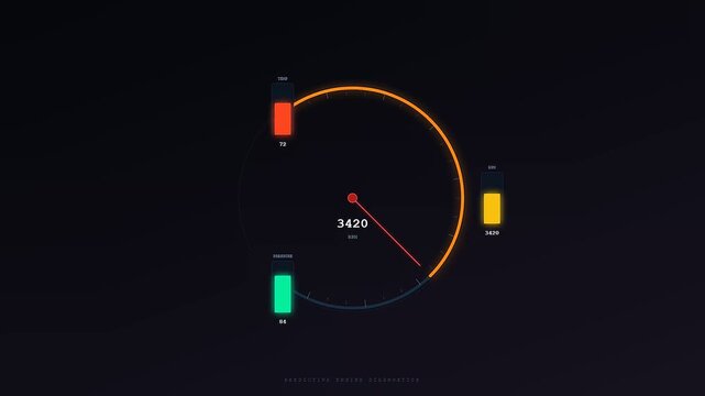 Predictive maintenance monitoring interface showing rotating gauges with rising numerical values and color coded status bars displayed on a dark virtual screen during a dynamic data feed