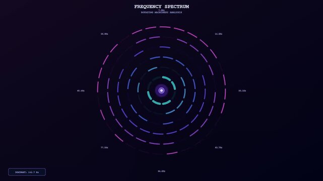 A predictive maintenance monitoring graphic interface displays rotating rings of vibrating light patterns that expand across the dark screen to illustrate mechanical system vibration and frequency