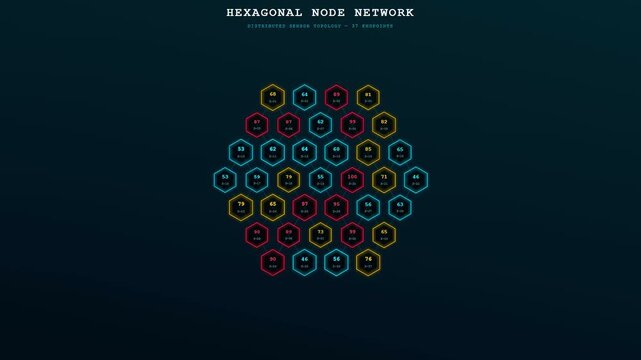 A predictive maintenance monitoring system animation showing rows of glowing geometric hexagonal nodes expanding from a small cluster into a large interconnected dark screen network grid