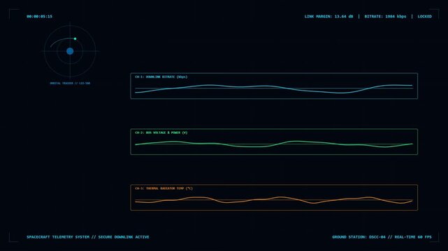 Satellite Telemetry Monitoring Interface with Spacecraft System Data Dashboard