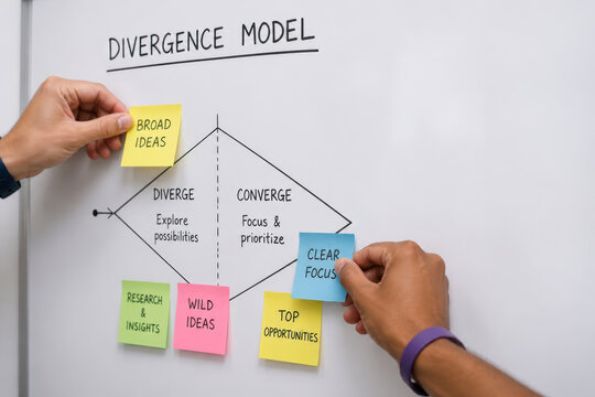Political Polarization Analysis concepts. Hands placing sticky notes on divergence model diagram for idea prioritization