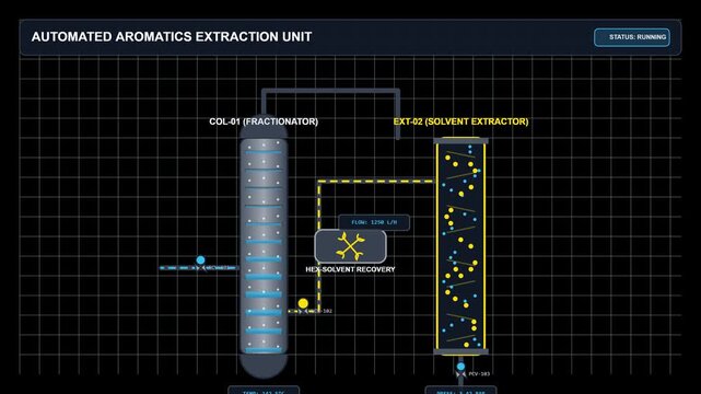 Automated aromatics extraction unit showing the industrial process of distillation and solvent recovery in a flat vector animation