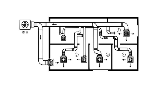 HVAC system diagram: ventilation, air conditioning, heating, ducts, RTU