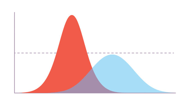 Two overlapping bell curves, one red and one blue, with a dashed horizontal line indicating a threshold for data comparison