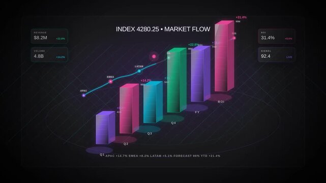 Dynamic 3D bar chart visualizing market flow and index performance with upward trend.