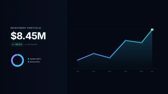 Premium financial motion graphics showing investment portfolio growth with animated line charts and KPI counters. Perfect for corporate finance, economy, and business presentations.