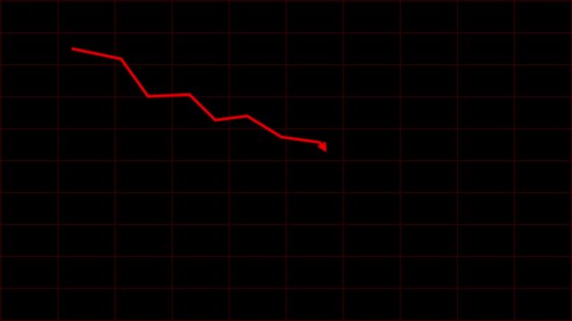 Dynamic animated chart with falling arrow and trend line depicting stock market crash and financial losses. Visual animation of falling stock chart with arrow and trend line graph.4k video animation
