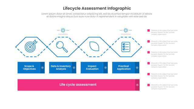 Lifecycle Assessment infographic with four zigzag hexagon icon showing scope, inventory analysis, impact evaluation and practical application