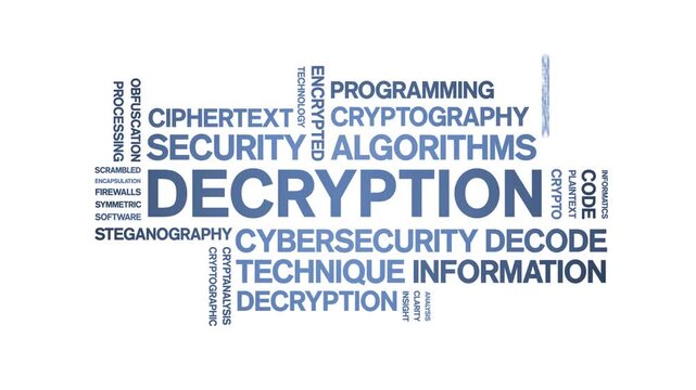 Decryption animated word cloud-text design animation tag kinetic typography seamless loop.