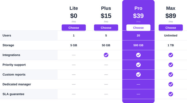 Purple pricing comparison table vector four plans. Subscription feature comparison matrix with checkmarks, highlighted column and buttons for modern SaaS landing page