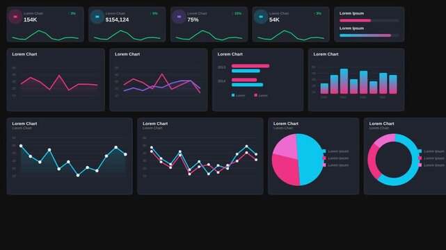 Abstract neon dashboard UI analytics loop. Futuristic data visualization motion background.
