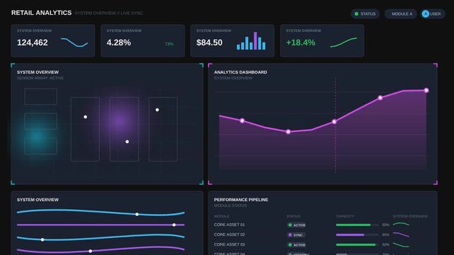 Retail analytics dashboard motion graphic. Seamless data visualization loop for business.