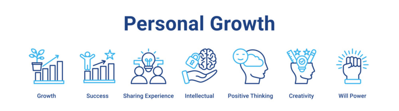 Personal Growth web banner icon vector illustration concept for business with icon of Growth, Success, Sharing Experience, Intellectual, Positive Thinking, Creativity, Will.