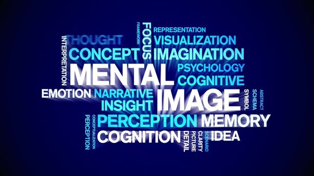 Mental image animated word cloud-text design animation tag kinetic typography seamless loop.