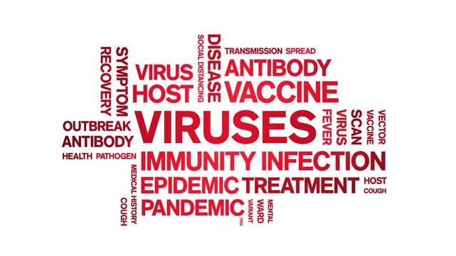 Viruses animated word cloud-text design animation tag kinetic typography seamless loop.