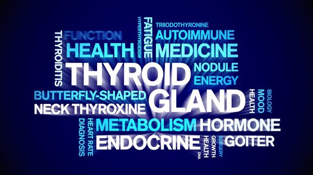 Thyroid Gland animated word cloud-animation tag kinetic typography seamless loop.