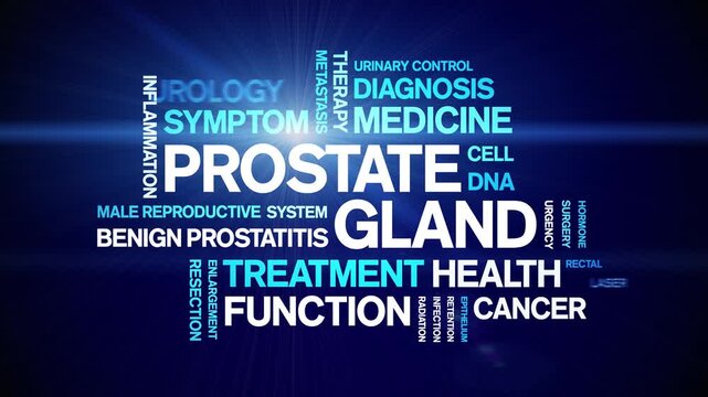 Prostate Gland animated word cloud-animation tag kinetic typography seamless loop.