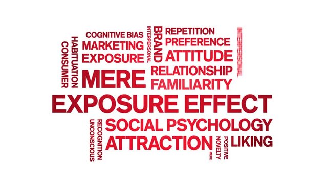 Mere Exposure Effect animated word cloud-animation tag kinetic typography seamless loop.
