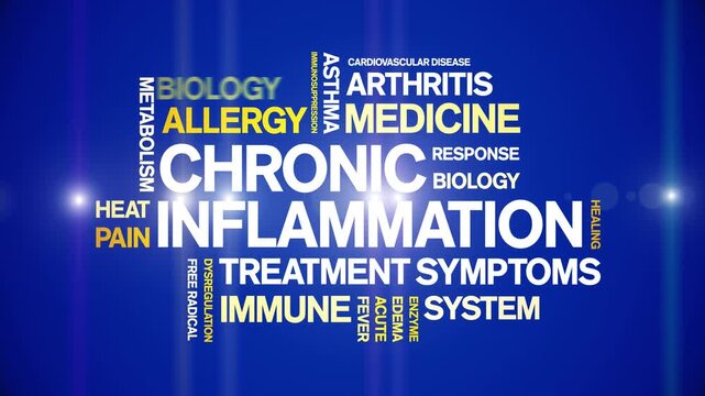 Chronic inflammation animated word cloud-animation tag kinetic typography seamless loop.