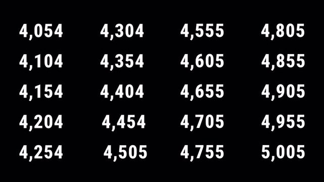 Set of Number Counter Animation from 0 to 10000 on Transparent Background, Zero to Ten Thousand Numeric  Number Counter Collection, 4K Alpha Channel