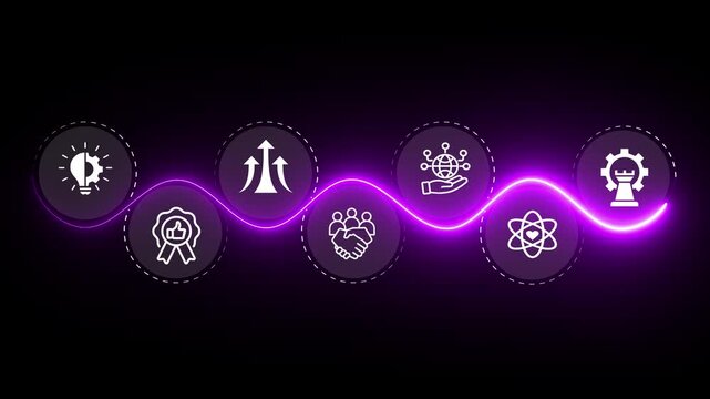 Core values concept. Company culture and strategy related to business and customer relationships, company growth. Animation of 4k video. 