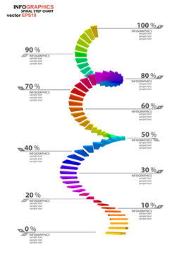 Colorful spiral step chart vector infographic with percentage values and sample text