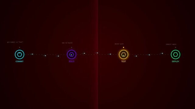 A futuristic HUD interface showing a four-step process for connecting and deploying data on a dark red background