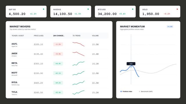 Stock Market Dashboard UI Animation with Animated Data Tables and Momentum Line Charts on Dark Background for Financial Apps.