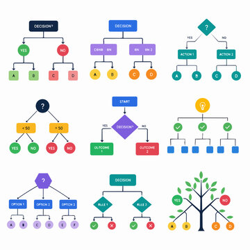 Set of colorful decision tree charts with yes no branches, rules, actions, outcomes, and options