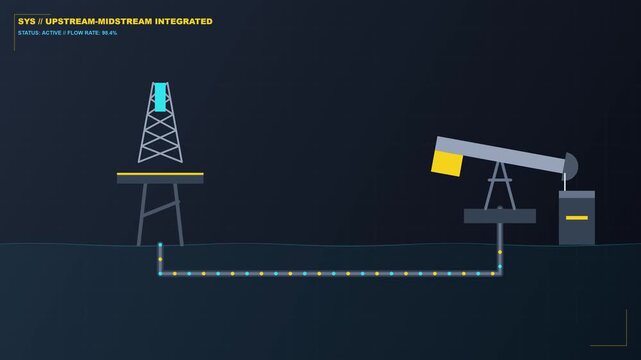Flat vector motion graphic animation of upstream and midstream oil gas integration process with pumpjack and pipeline