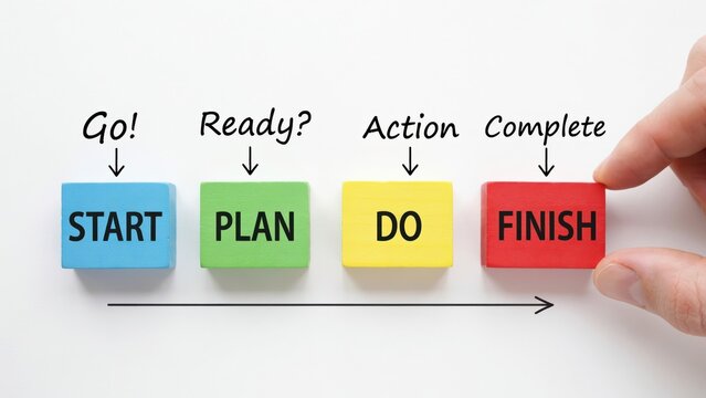 Sequence of start plan do finish wooden block isolated on white background