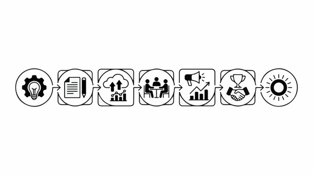 A flowchart illustrating business growth from idea to success