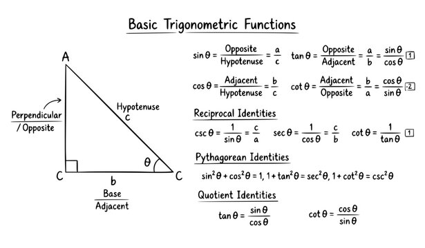Sine Cosine Tangent Cotangent Triangle Handwritten Mathematics Education Vector