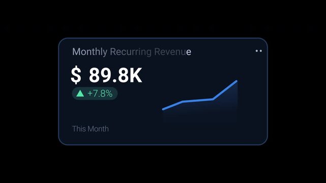 Monthly recurring revenue KPI card with MRR value, positive change and rising trend chart. Animated dashboard component for SaaS companies, subscriptions, financial reports and startup Blue fintech