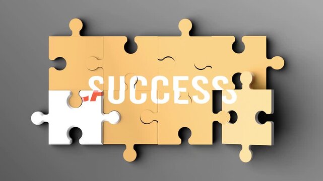Capability and success cause and effect relationship - when many parts of a Capability puzzle come together, they create Success at the same time.