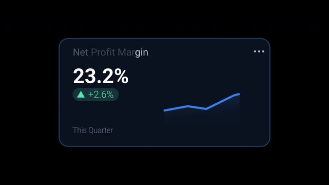 net profit margin KPI dashboard card with percentage value,Blue fintech positive change and financial trend chart. Animated motion graphics element for accounting, profitability analysis