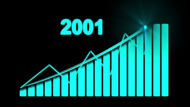 2001 Business Growth bar chart animation with rising trend line 4k animation video.