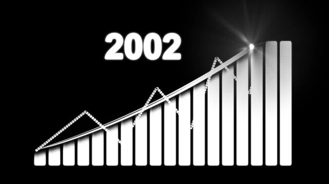 2002 Business Growth bar chart animation with rising trend line 4k animation video.
