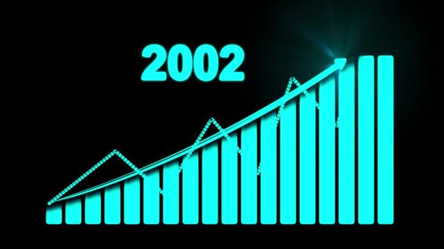 2002 Business Growth bar chart animation with rising trend line 4k animation video.
