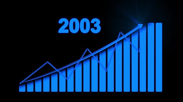 2003 Upward business analytics chart motion graphics 4k.