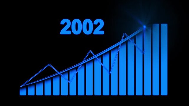 2002 Business Growth bar chart animation with rising trend line 4k animation video.