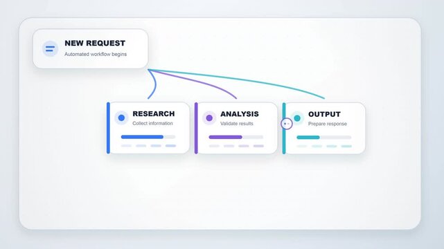 Automated business workflow process and approval diagram.