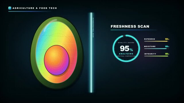 Avocado freshness scan and quality control analysis with spectral composition.