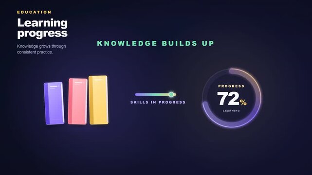 Education learning progress and skills development with percentage counter.