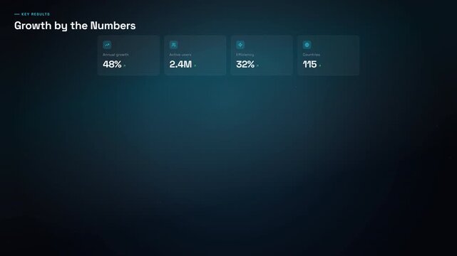 Growth outlook 2026 annual report data and business performance analytics animation.