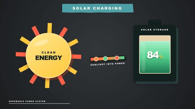 Solar charging and clean energy storage system converting sunlight into power.
