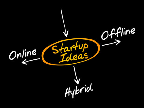 STARTUP IDEAS ONLINE OFFLINE HYBRID mind map concept flowchart diagram for business planning entrepreneurial strategies management innovation corporate development presentation design layout element