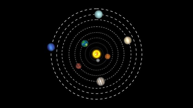 Solar system animation with planets and orbits