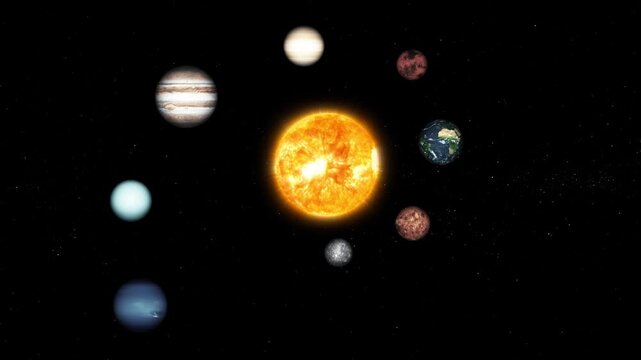 Solar system planets orbiting around the sun animation