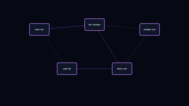 Microservices architecture diagram with api gateway and service communication network for cloud computing and software engineering animation 4k